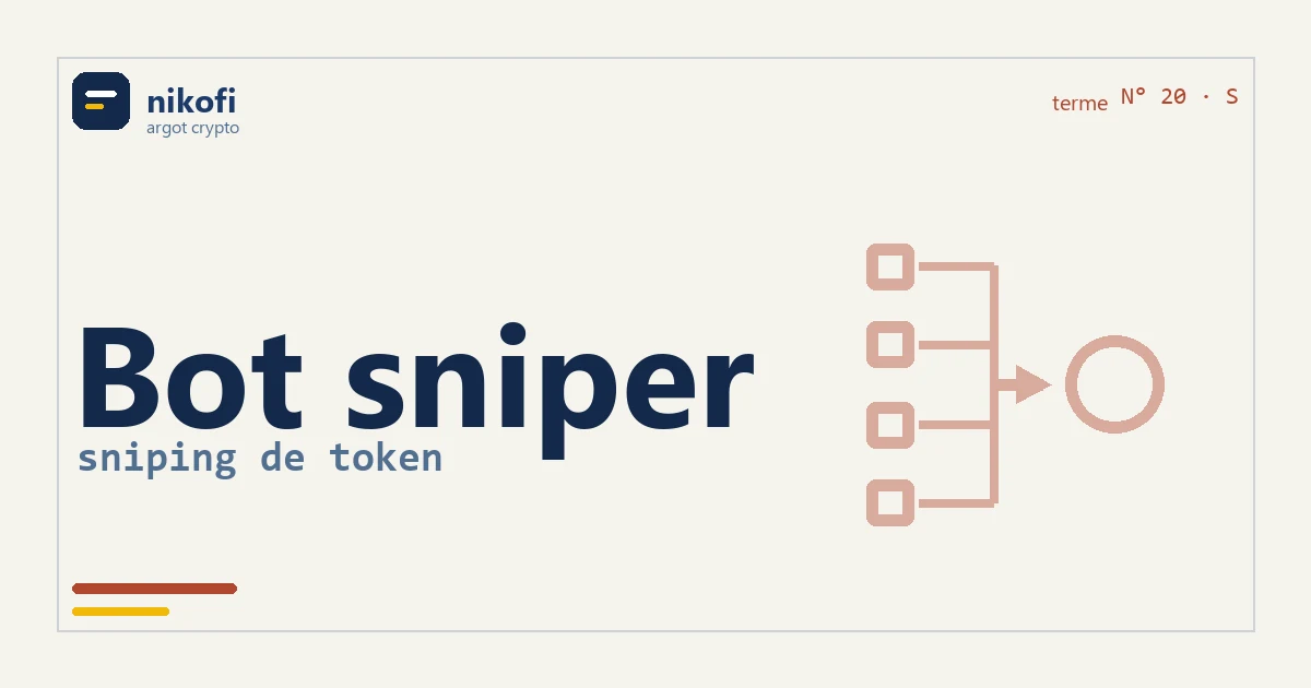 Le bot sniper : une rangée d'adresses qui se ruent au même instant sur un token qui vient d'ouvrir